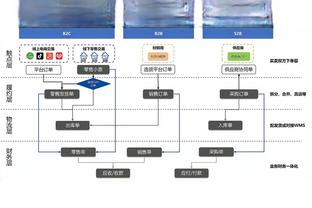 就你在捣乱！乔治半场9投仅1中&三分5中0 得到4分2篮板2助攻